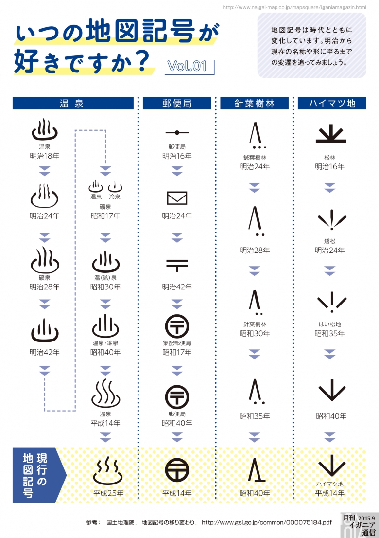 イガニア通信 いつの地図記号が好きですか コラム 内外地図株式会社