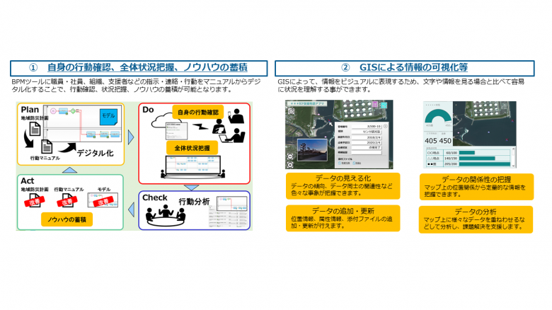 <p>事業継続計画（BCP)実施や見直し・改善等の支援ソリューション</p>